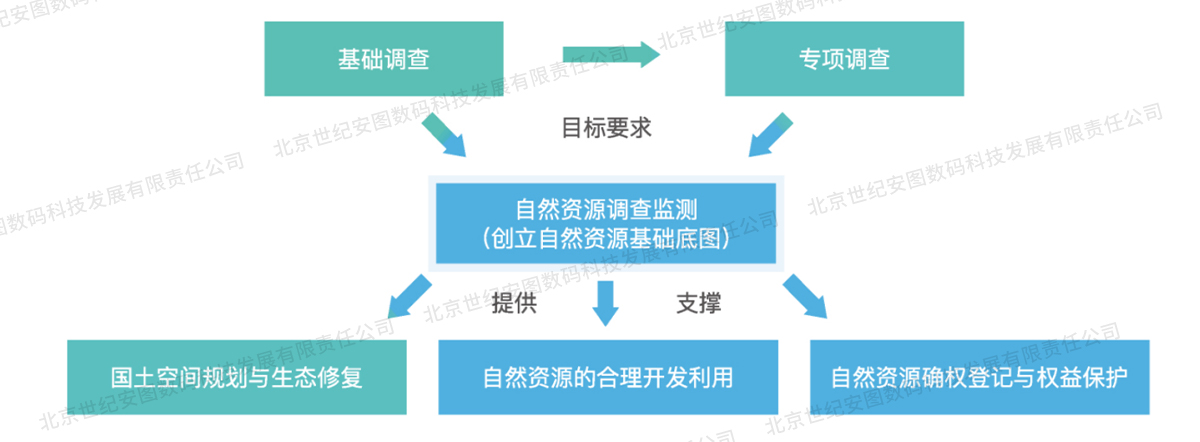 1649924934114645.jpg 5-2自然資源調(diào)查_02_04.jpg